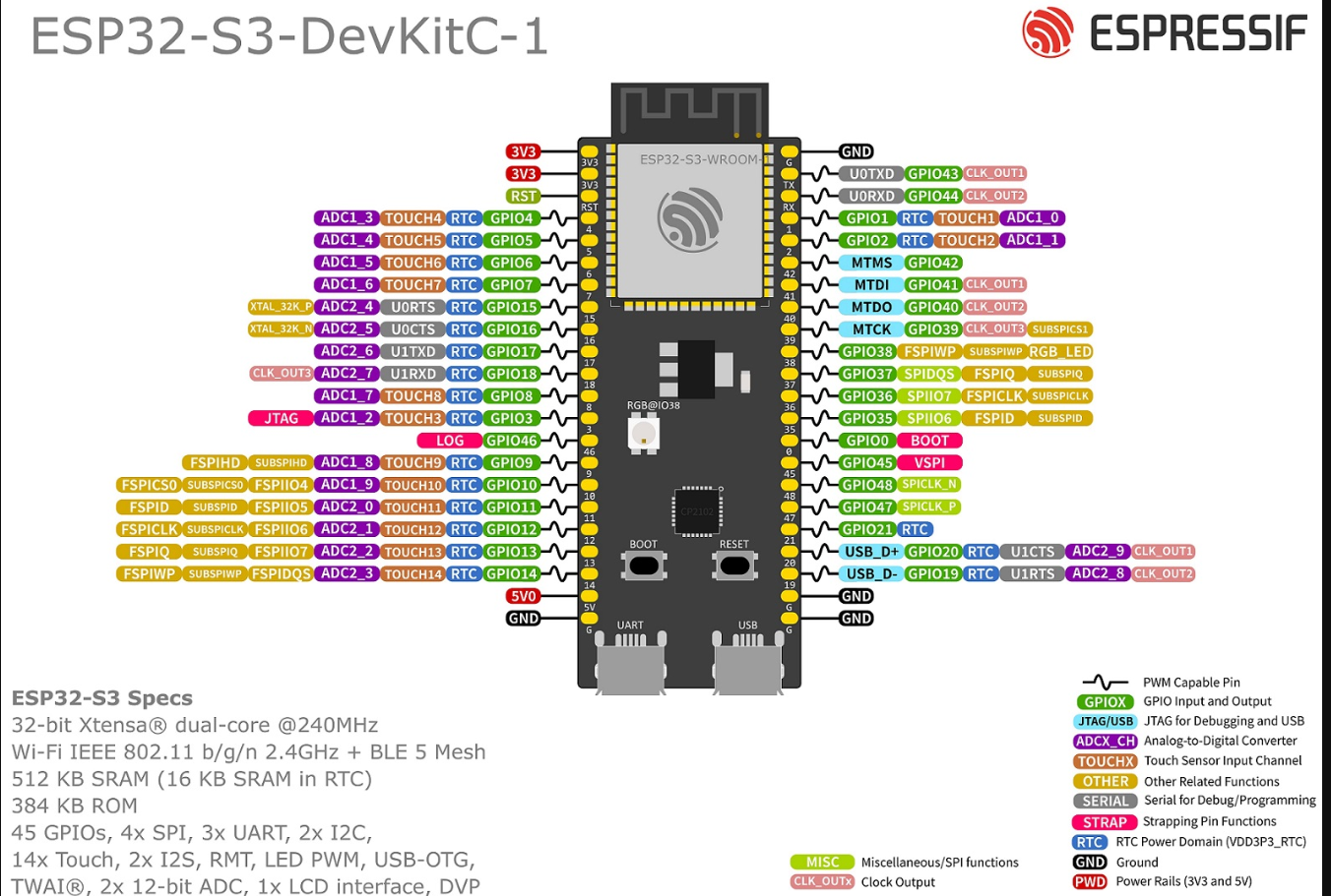 ESP32-S3 pinout reference